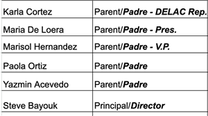 List of ELAC member names